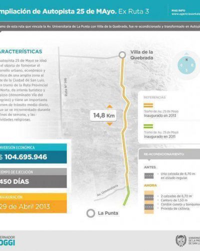 El Gobierno inaugura un nuevo tramo de la Autopista 25 de Mayo