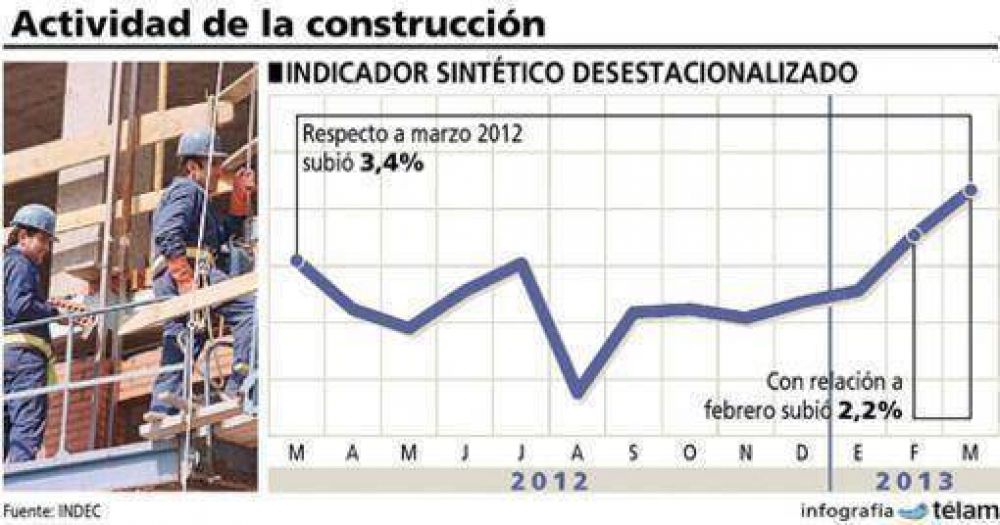 Misiones es la tercera provincia donde m�s creci� el empleo en la construcci�n