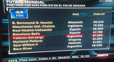 R�cord: la convocatoria del partido de Talleres ante San Jorge, a la altura de los grandes de Europa