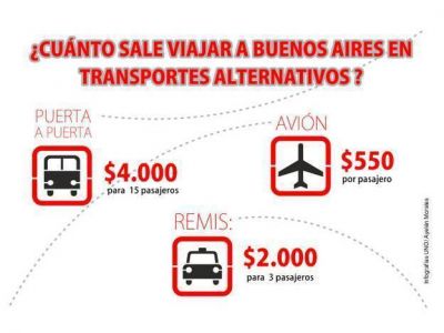 Subi� la demanda para viajes de larga distancia en transportes alternativos