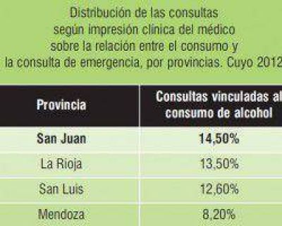 San Juan, la provincia cuyana con m�s ingresos a urgencias asociados al consumo de alcohol