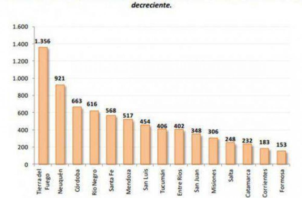 Destacan el fuerte crecimiento de la coparticipaci�n federal