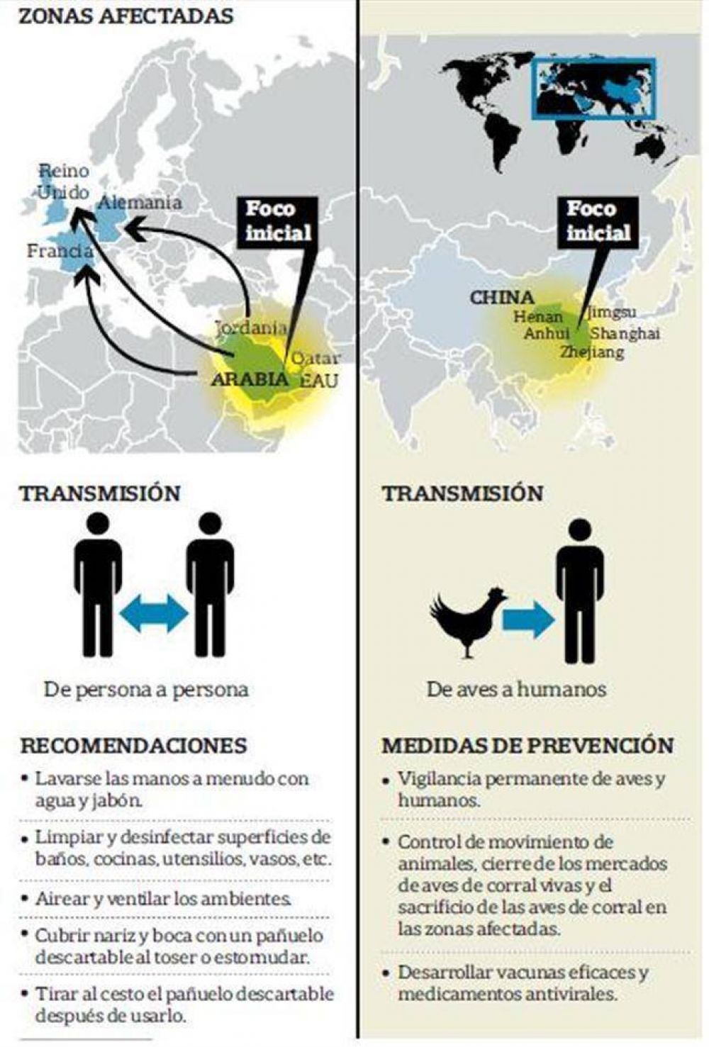 Preocupaci�n por dos nuevos virus que podr�an desatar brotes globales