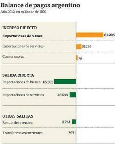 Un pa�s que vive pendiente del d�lar: la falta de divisas deriva en medidas perjudiciales