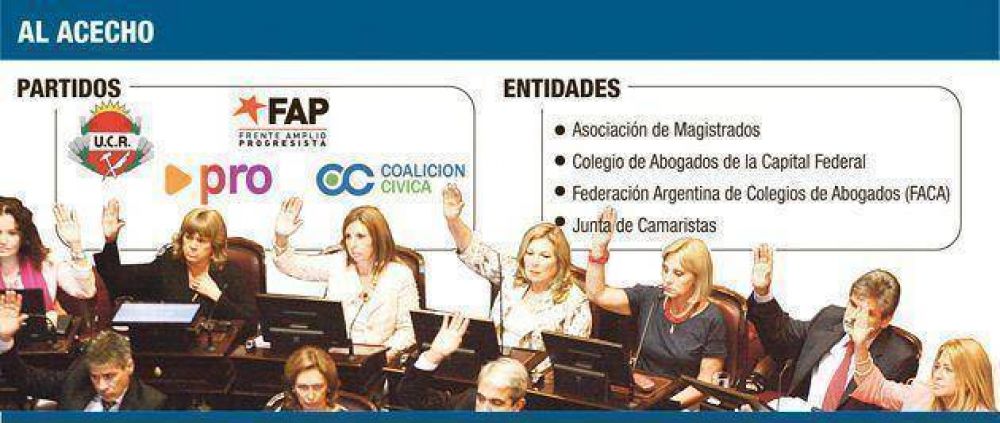 Gremio de jueces larga pelea contra la reforma
