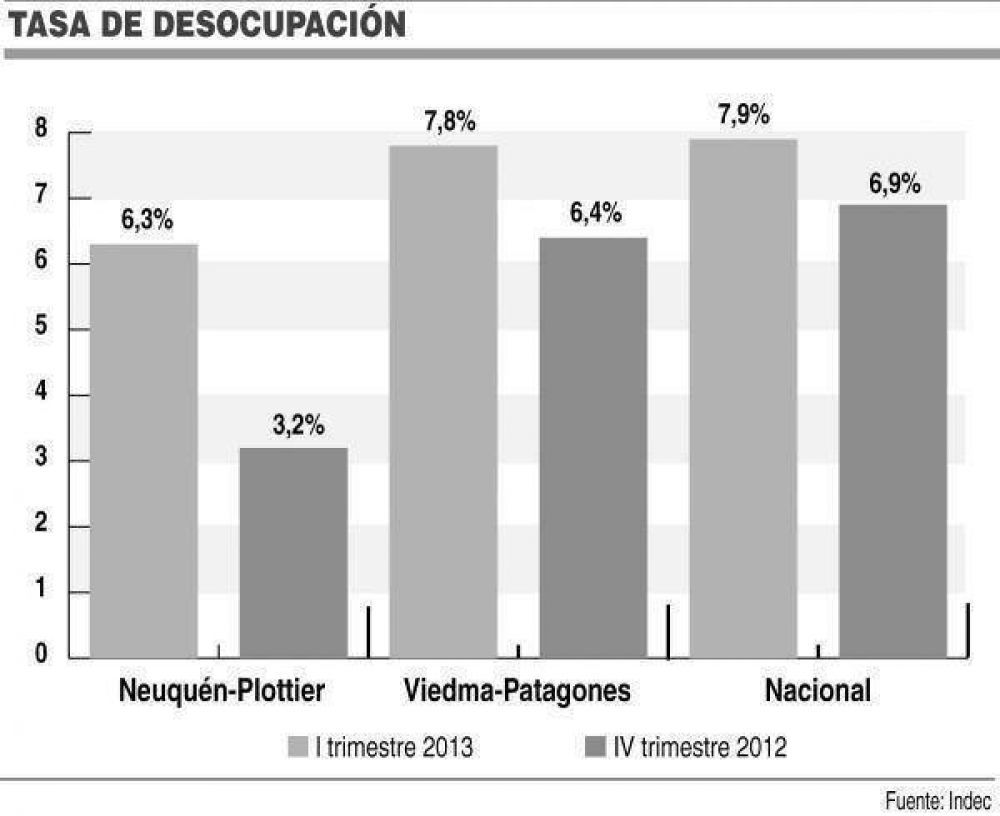 Hay 2,8 millones de personas con problemas de empleo