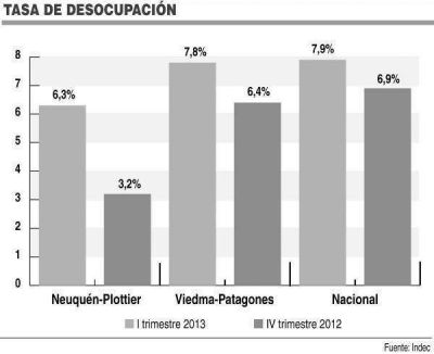Hay 2,8 millones de personas con problemas de empleo