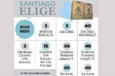 En Santiago del Estero se votar�n 337 cargos en los comicios previstos para 2013