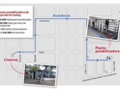 Barrio Godoy estrena su planta potabilizadora