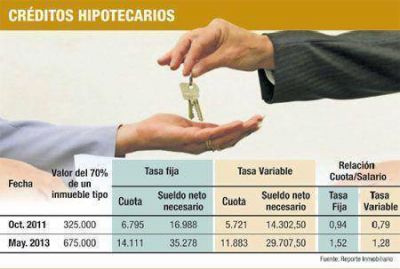 Cepo: se duplic� valor en pesos de los departamentos