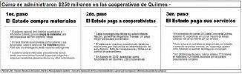 Aparecen 80 cooperativas facturando 62 millones a la ciudad