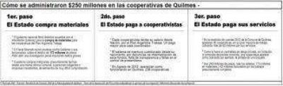 Aparecen 80 cooperativas facturando 62 millones a la ciudad