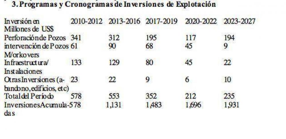 No hay registros del cumplimiento de Sinopec en la provincia