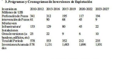 No hay registros del cumplimiento de Sinopec en la provincia