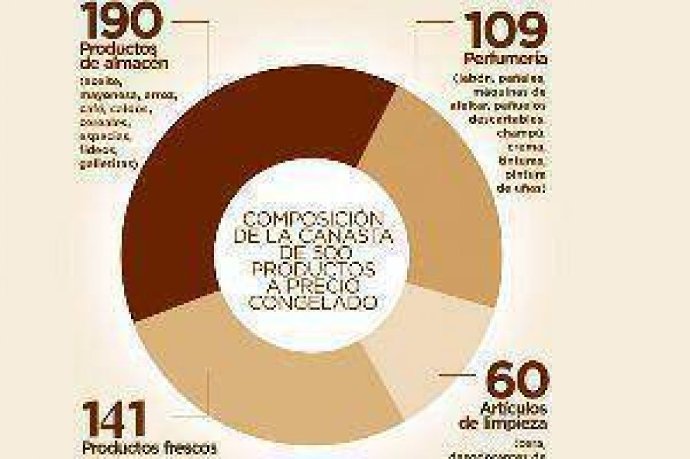 Siete claves para entender c�mo se aplicar� la campa�a