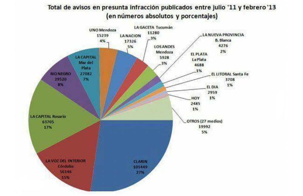 La Capital public� m�s de 27 mil avisos en presunta infracci�n de oferta sexual
