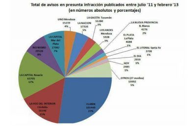 La Capital public� m�s de 27 mil avisos en presunta infracci�n de oferta sexual