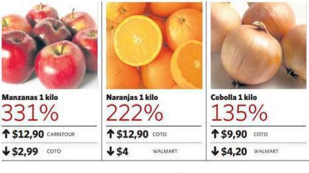Canasta de 500 productos: hay grandes diferencias en los precios congelados
