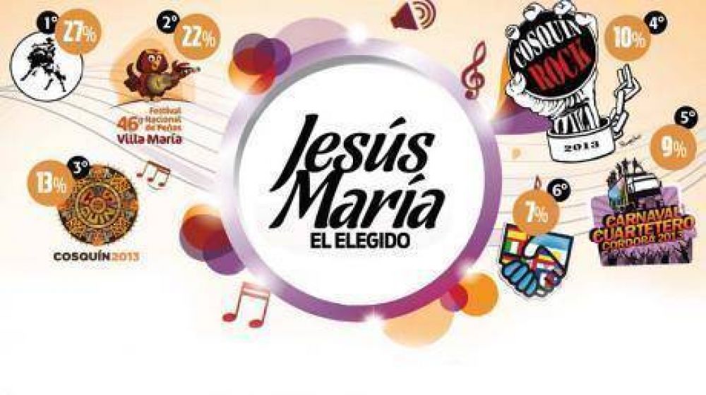 Jes�s Mar�a, el elegido