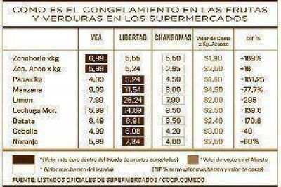 Afirman que precios del listado oficial son m�s caros que los que reg�an al 1 de febrero