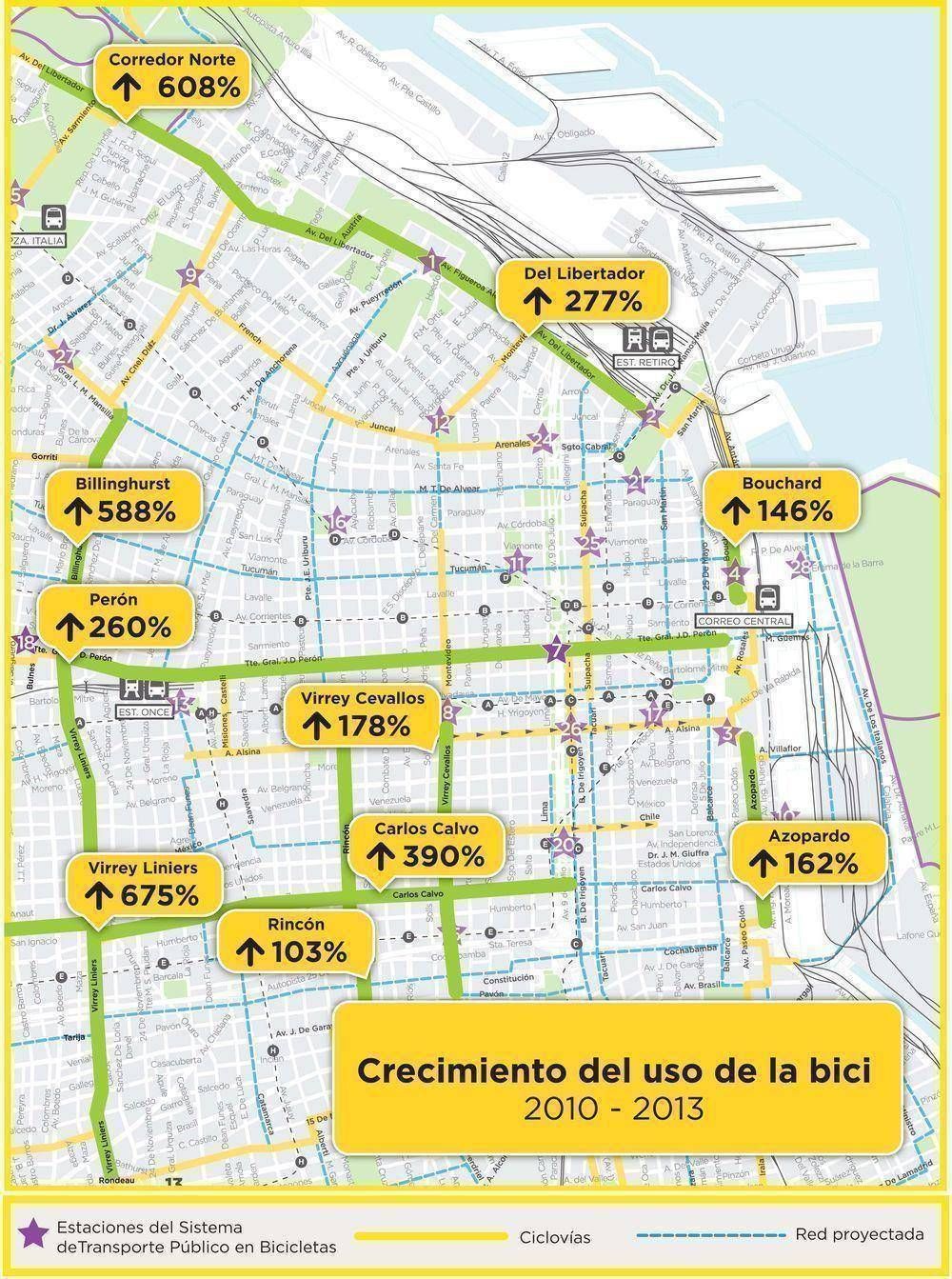 Se multiplic� el uso de la bicicleta en la Ciudad
