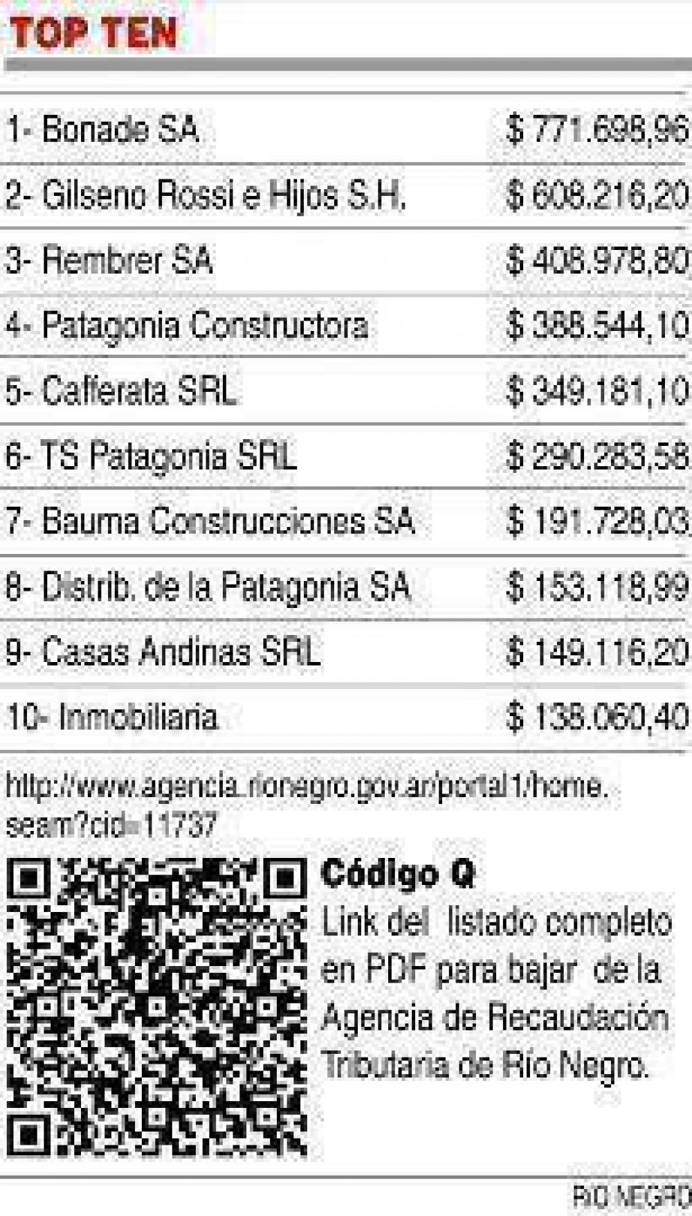 "Escrache digital" para grandes deudores de impuestos