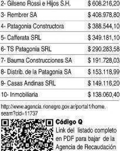 "Escrache digital" para grandes deudores de impuestos