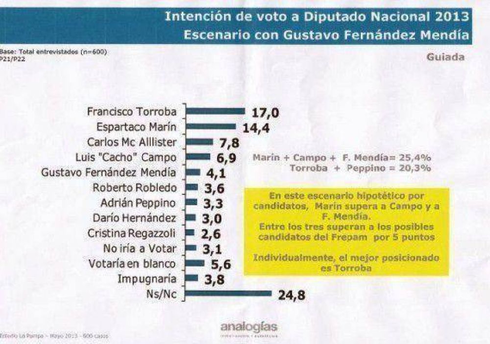 Los n�meros de una encuesta