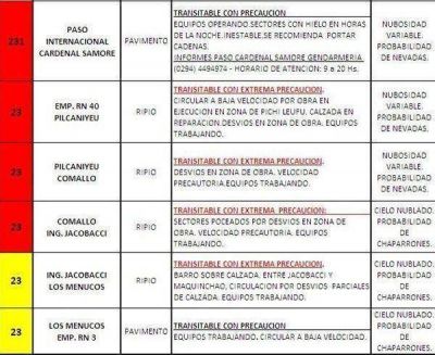  Precauci�n por hielo en rutas y caminos