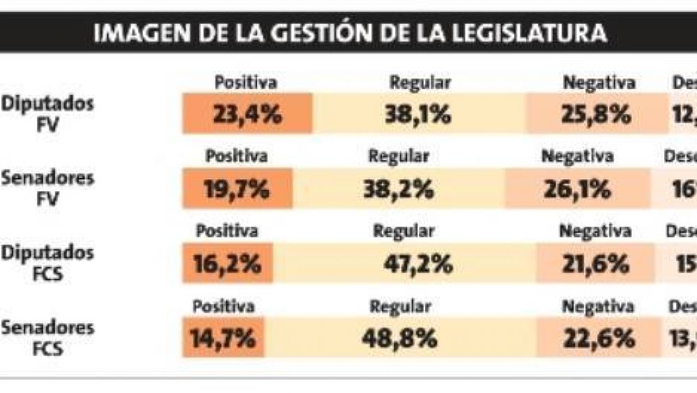 La gente quiere una Legislatura que tenga mayor�a opositora