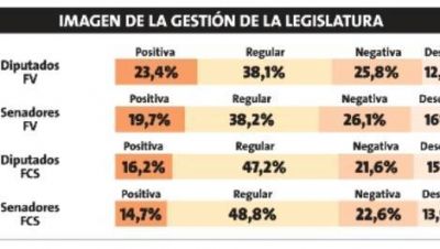 La gente quiere una Legislatura que tenga mayor�a opositora