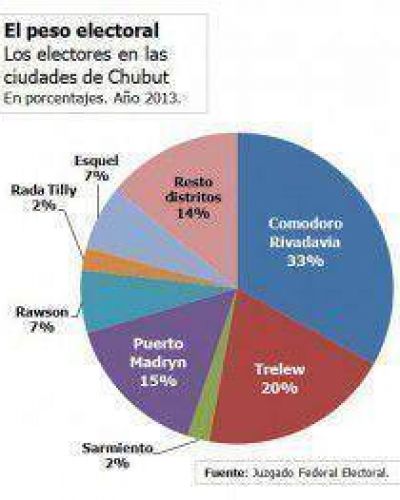 El padr�n creci� un 7,80% y Comodoro y Rada Tilly m�s que el resto