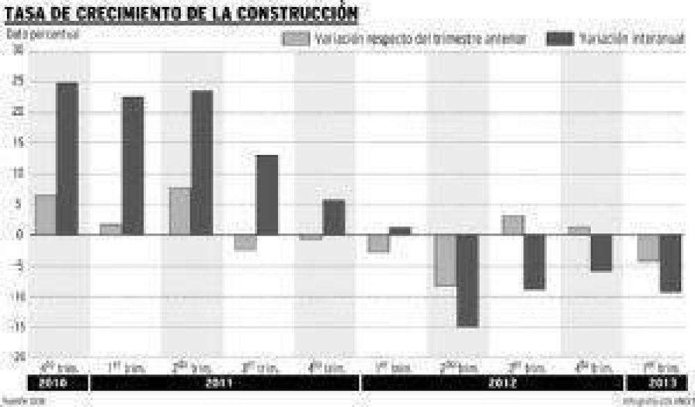 IPV y Procrear impulsan la construcci�n luego de la baja