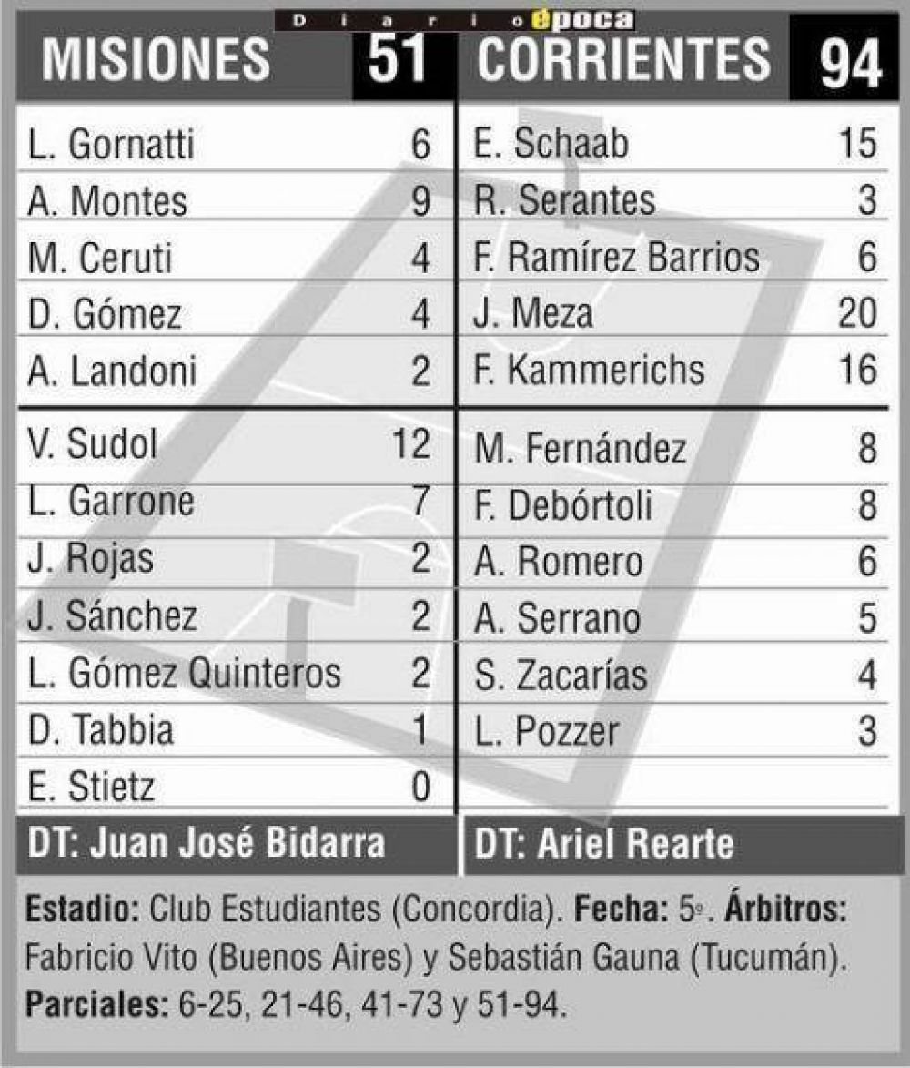 Corrientes aplast� a Misiones y se alz� con un puesto hist�rico