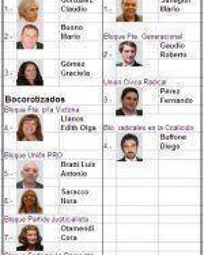 Guti�rrez, dio a conocer su lista de candidatos locales
