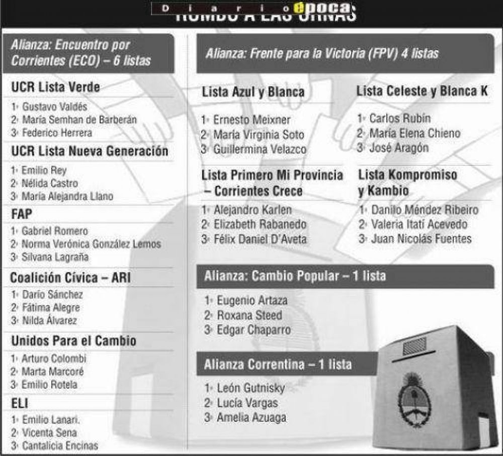 Alianzas inscribieron unas doce listas para participar en las PASO