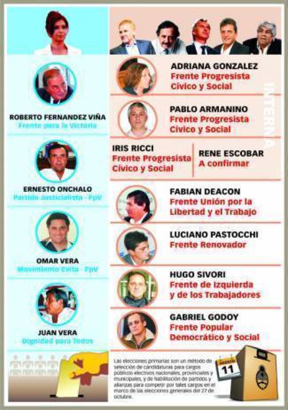 En estas elecciones legislativas, San Nicol�s elige diez concejales