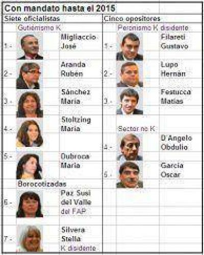 La situaci�n general de la ciudad se col� en el armado de las listas del oficialismo local