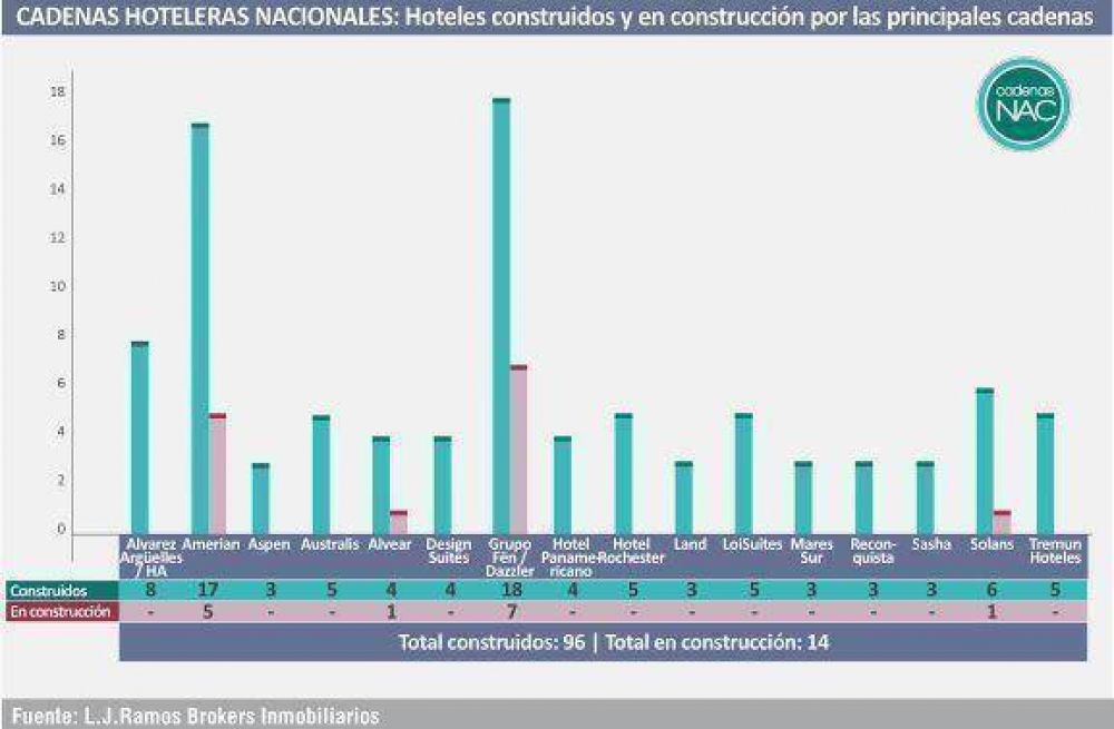 Neuqu�n: 5� lugar en turismo receptivo en el pa�s 