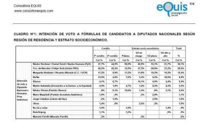 Encuesta sobre el conurbano 44,5% para el sector K, dividido dos; contra 25,4% del properonismo