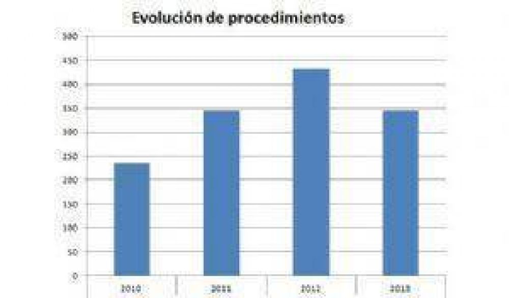 Narcotr�fico: 15 kilos de sustancias y 193 personas detenidas hasta junio