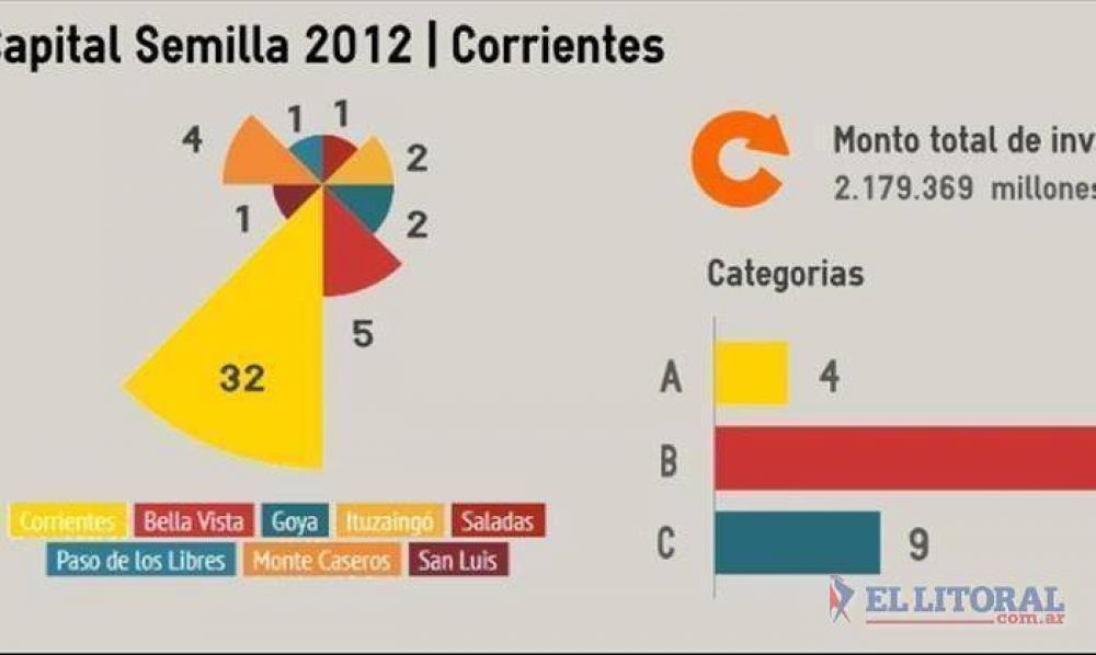 El desarrollo de software local cierra una nueva oportunidad para crecer con cr�ditos