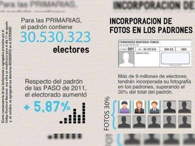 Oficial: casi 600 mil menores estar�n habilitados para votar en las primarias