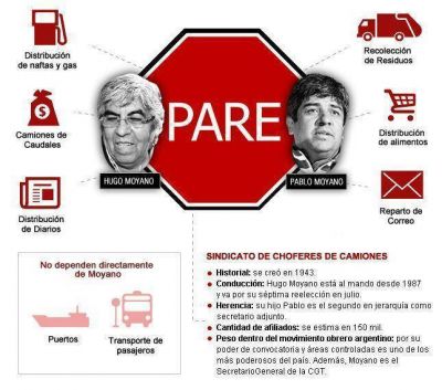 Complicaciones en el tr�nsito por el acto de Camioneros en la Plaza de Mayo