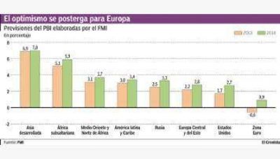 El FMI recorta las previsiones de crecimiento en todo el mundo