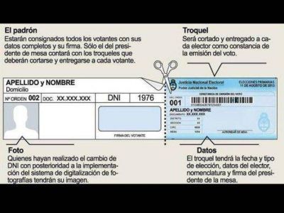 No se sellar� el DNI y el elector recibir� un troquel de constancia