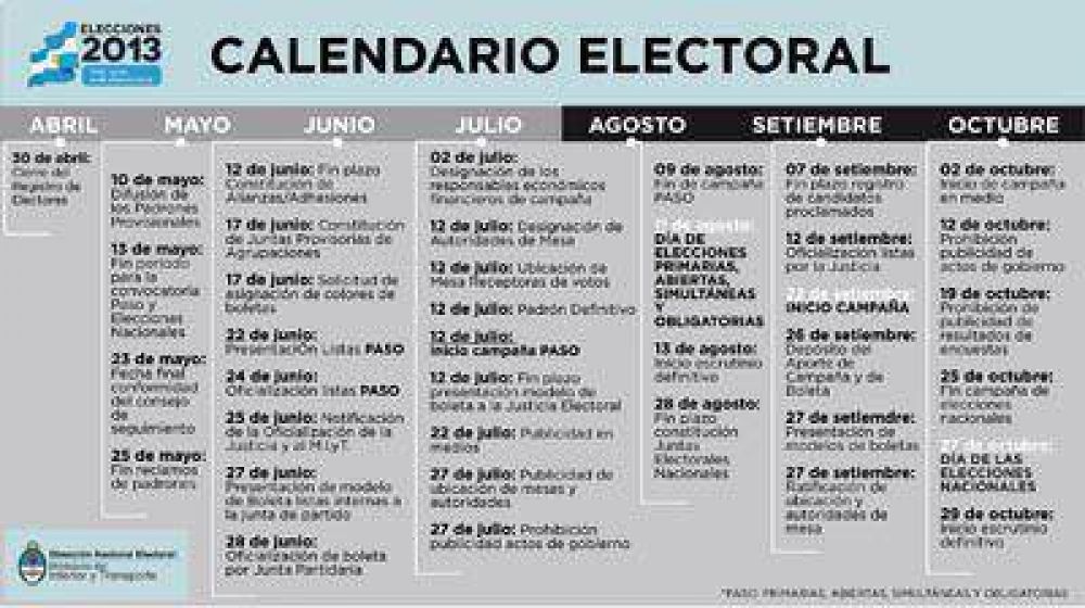 Mar del Plata: veintin listas se habilitaron para competir en las elecciones primarias