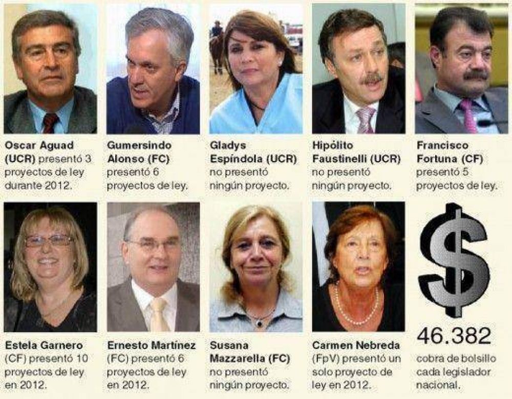 C�mo fue la actividad legislativa en 2012 de los 9 diputados cordobeses que se van