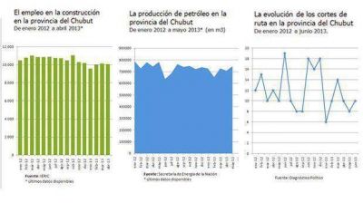 En Chubut se producen dos piquetes por semana en promedio