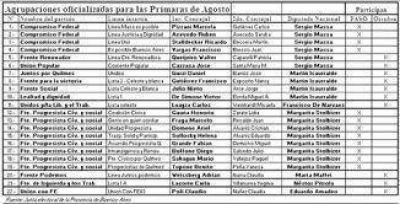 Carrera a octubre: Confirman 22 agrupaciones para las PASO